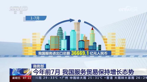 商務部 前七月服務貿易穩中有進,貿易咨詢服務展現活力